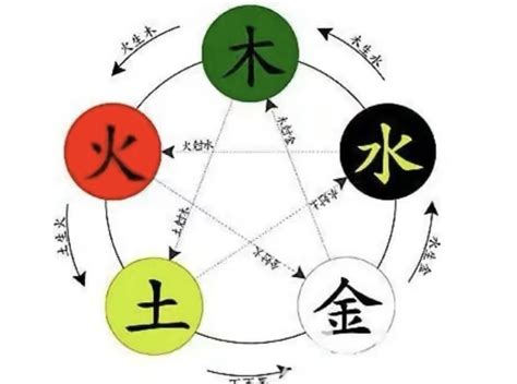 俊的五行|俊字的五行属性